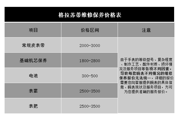 上海格拉蘇蒂售后維修保養(yǎng)費(fèi)用價(jià)目表（圖）